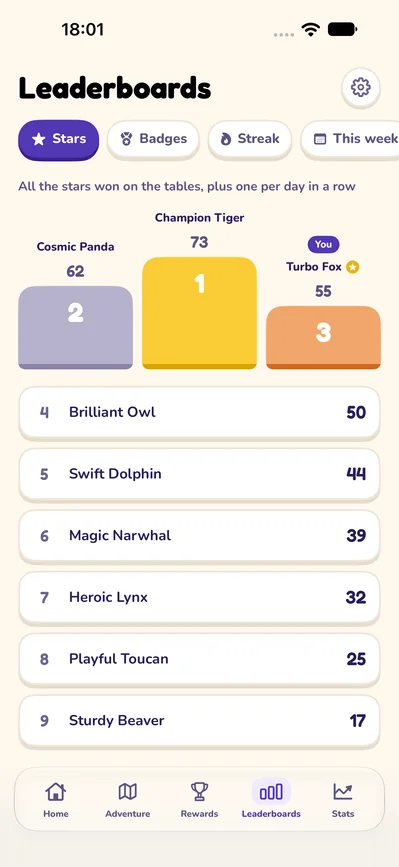 Leaderboards