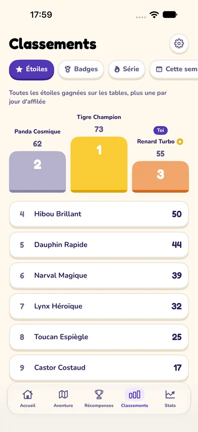 Classements